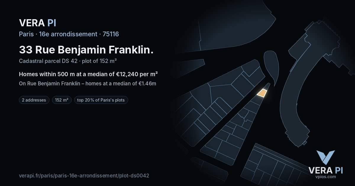 33 Rue Benjamin Franklin, 16e arrondissement at night – the plot lit, the parcels around coloured by the prices near them