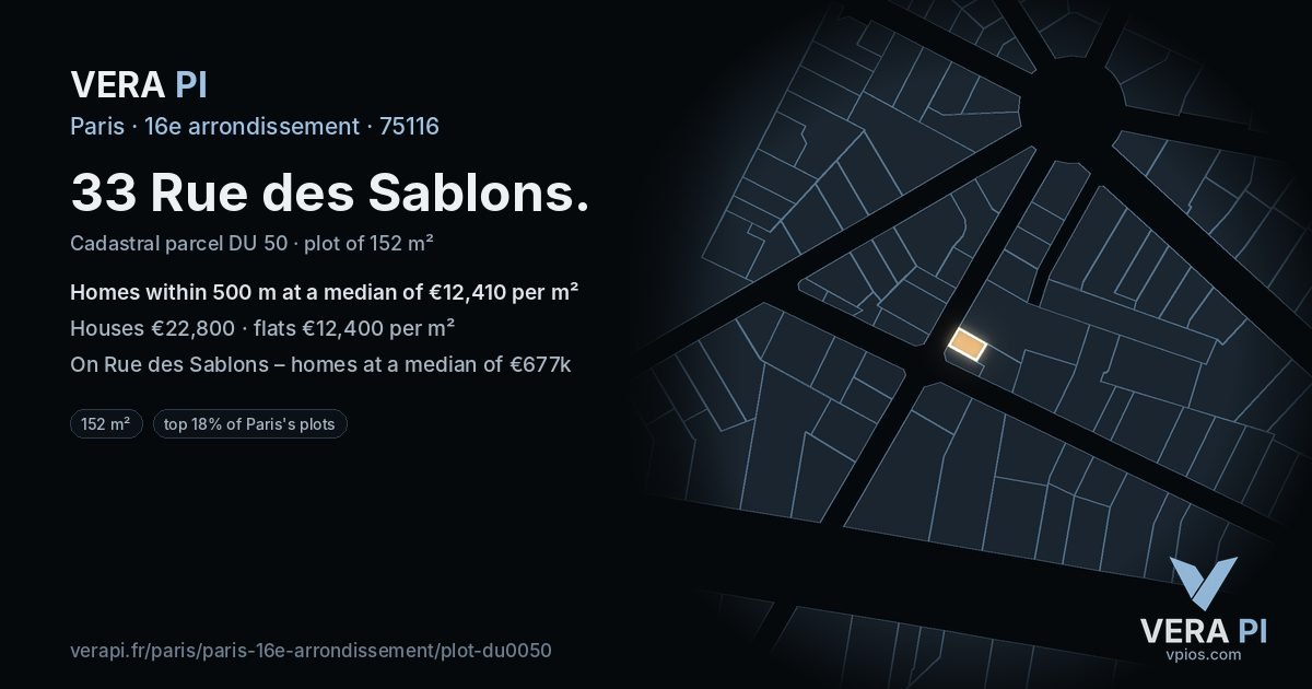 33 Rue des Sablons, 16e arrondissement at night – the plot lit, the parcels around coloured by the prices near them