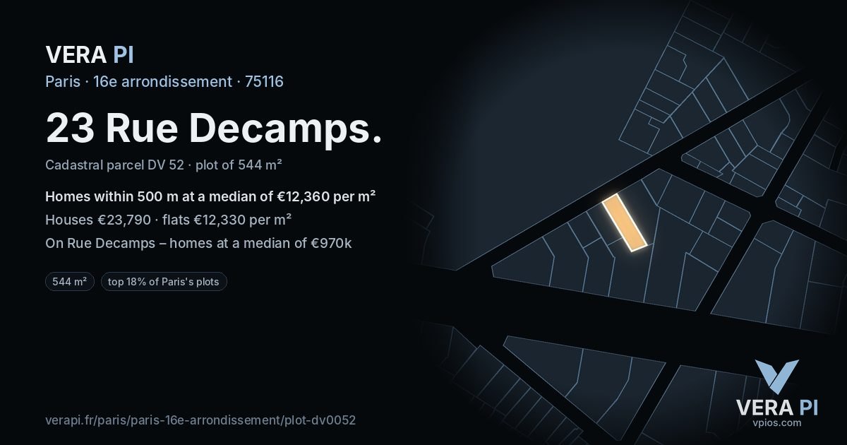 23 Rue Decamps, 16e arrondissement at night – the plot lit, the parcels around coloured by the prices near them