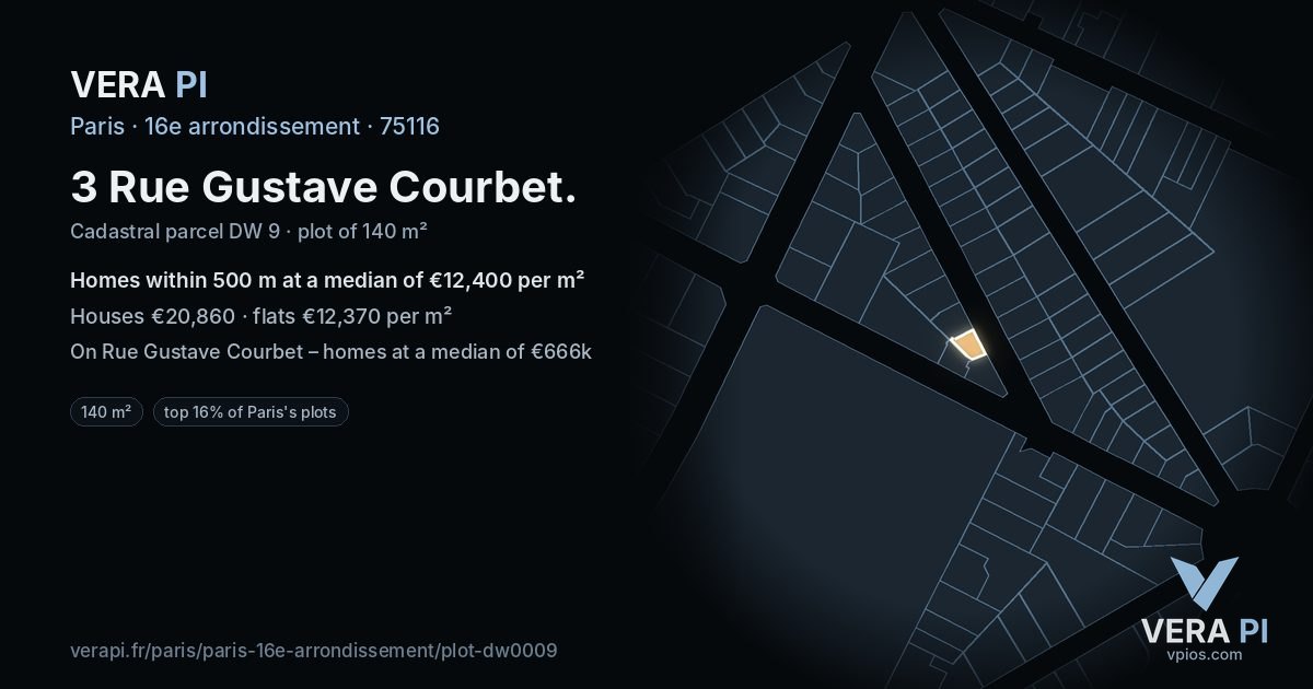 3 Rue Gustave Courbet, 16e arrondissement at night – the plot lit, the parcels around coloured by the prices near them