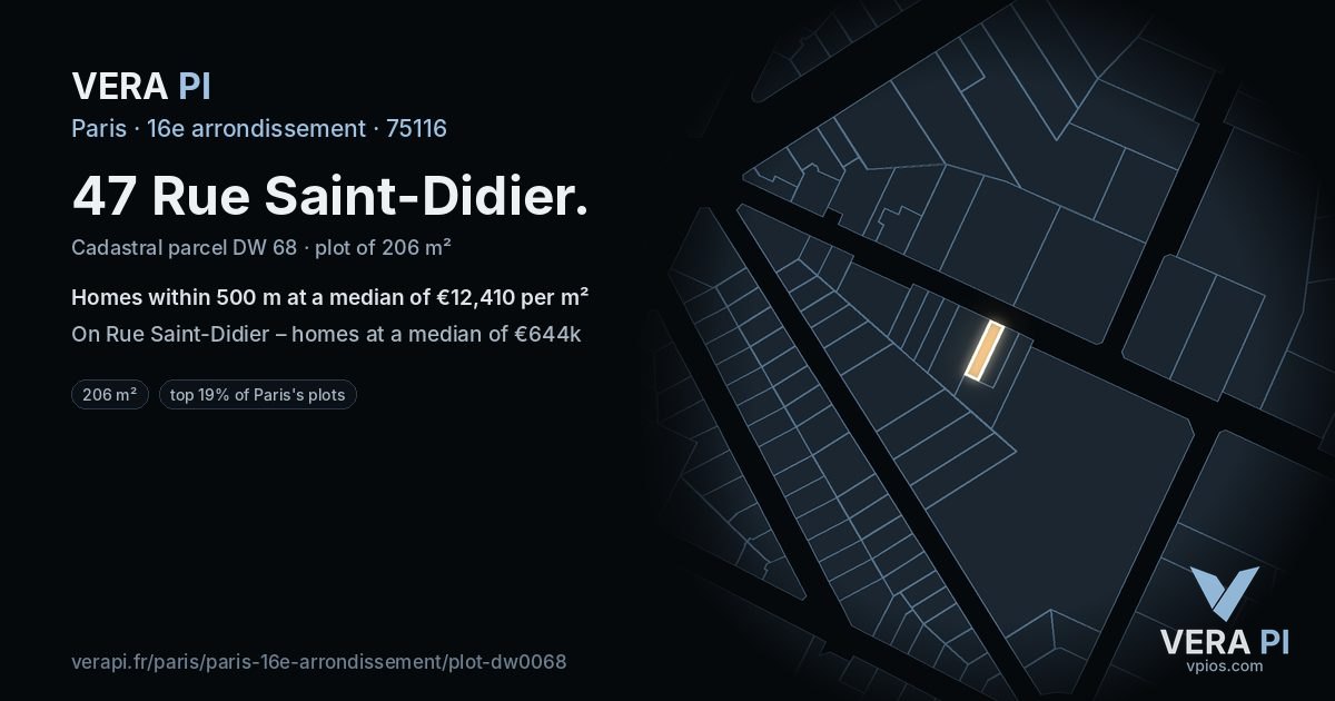 47 Rue Saint-Didier, 16e arrondissement at night – the plot lit, the parcels around coloured by the prices near them