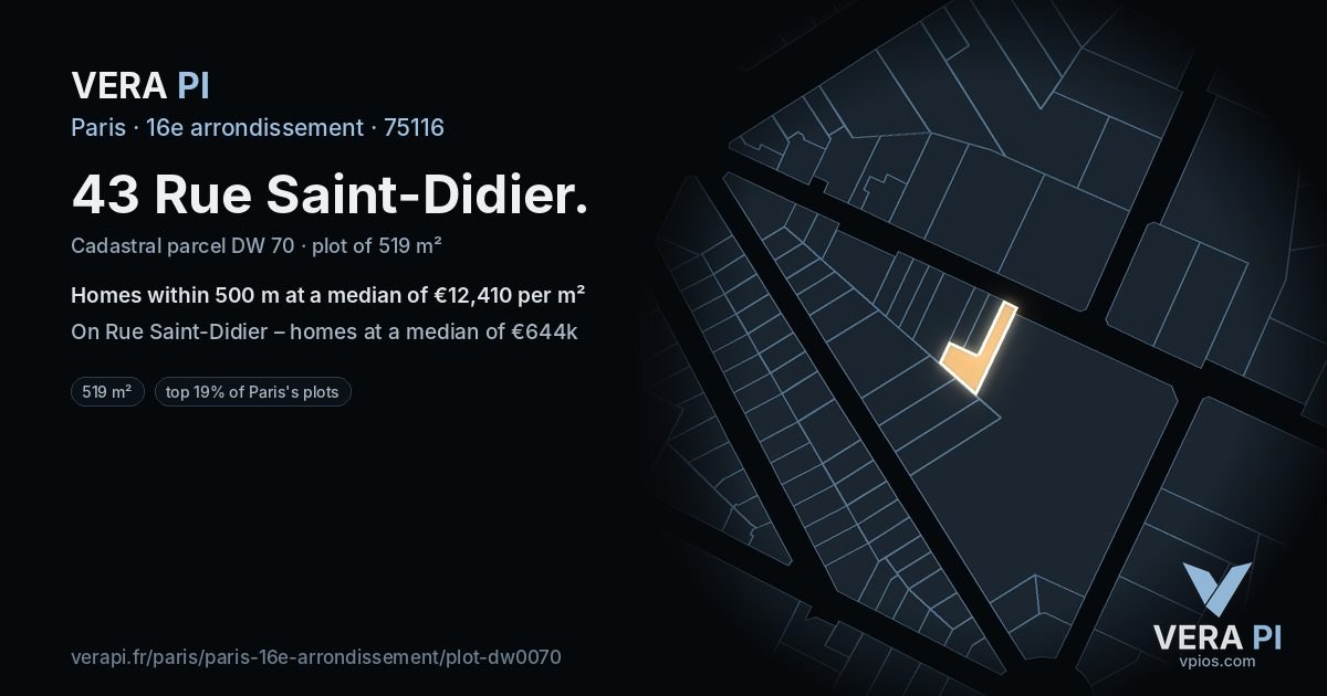 43 Rue Saint-Didier, 16e arrondissement at night – the plot lit, the parcels around coloured by the prices near them