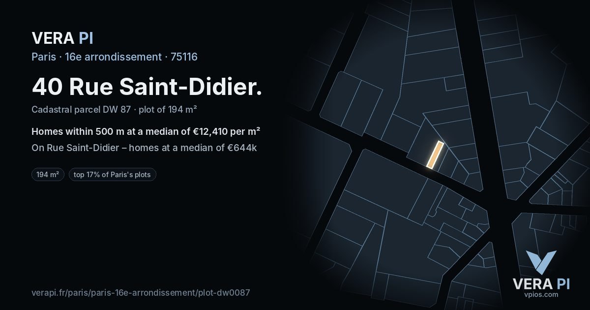 40 Rue Saint-Didier, 16e arrondissement at night – the plot lit, the parcels around coloured by the prices near them