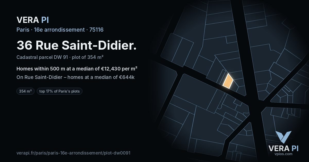 36 Rue Saint-Didier, 16e arrondissement at night – the plot lit, the parcels around coloured by the prices near them
