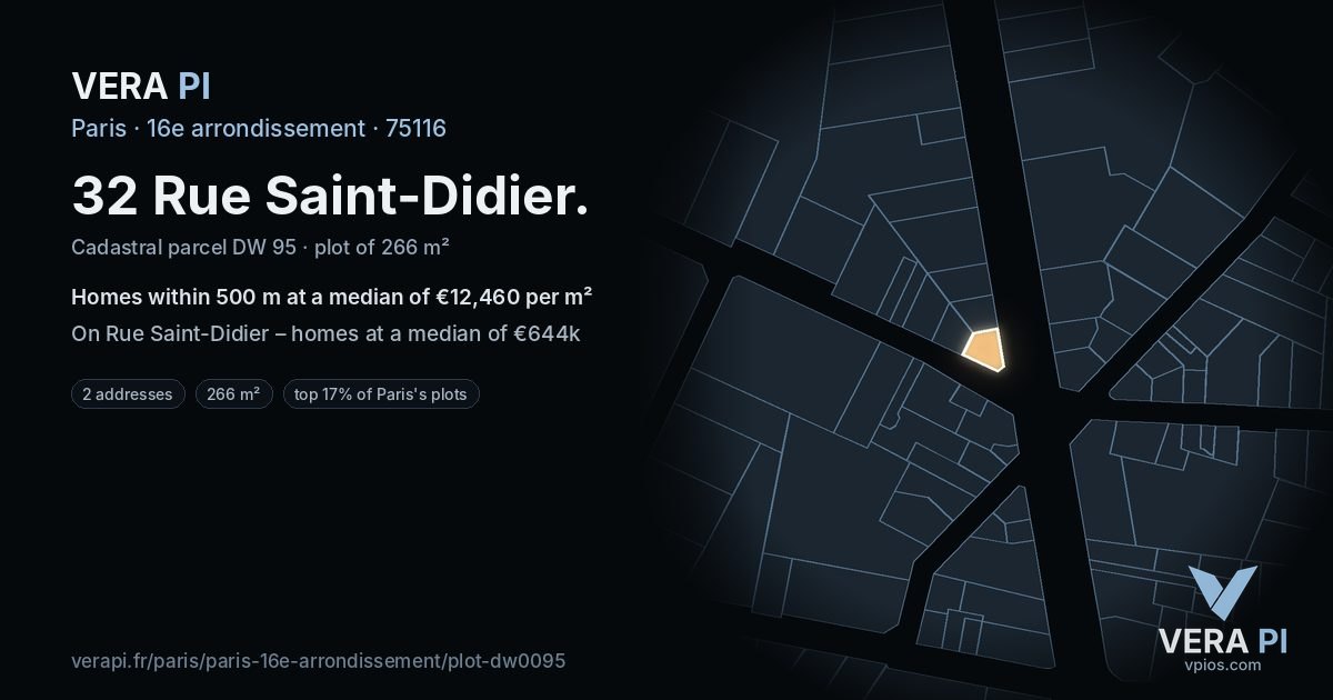 32 Rue Saint-Didier, 16e arrondissement at night – the plot lit, the parcels around coloured by the prices near them