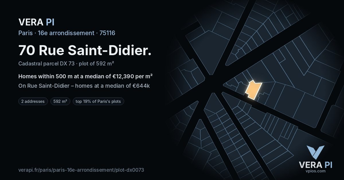 70 Rue Saint-Didier, 16e arrondissement at night – the plot lit, the parcels around coloured by the prices near them