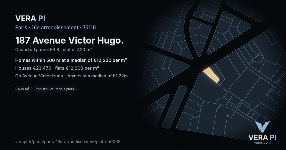 187 Avenue Victor Hugo, 16e arrondissement at night – the plot lit, the parcels around coloured by the prices near them