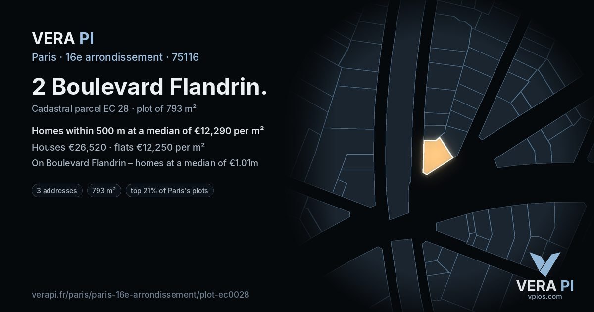 2 Boulevard Flandrin, 16e arrondissement at night – the plot lit, the parcels around coloured by the prices near them
