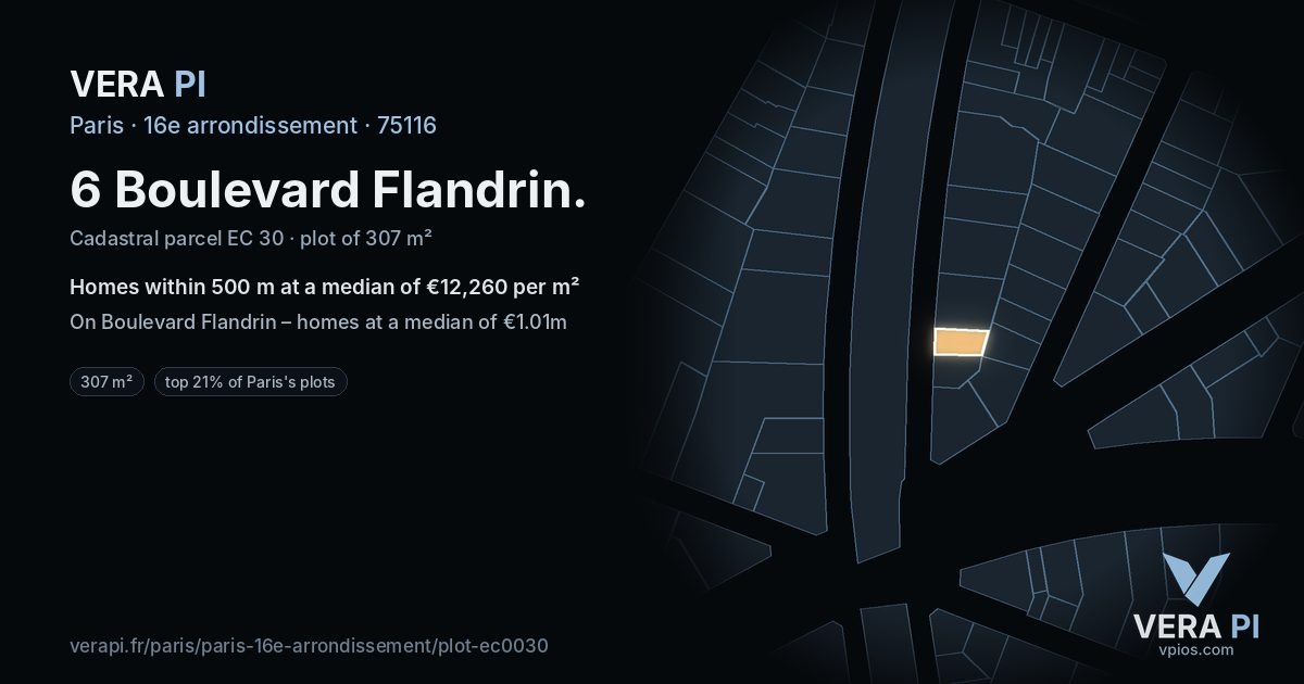 6 Boulevard Flandrin, 16e arrondissement at night – the plot lit, the parcels around coloured by the prices near them
