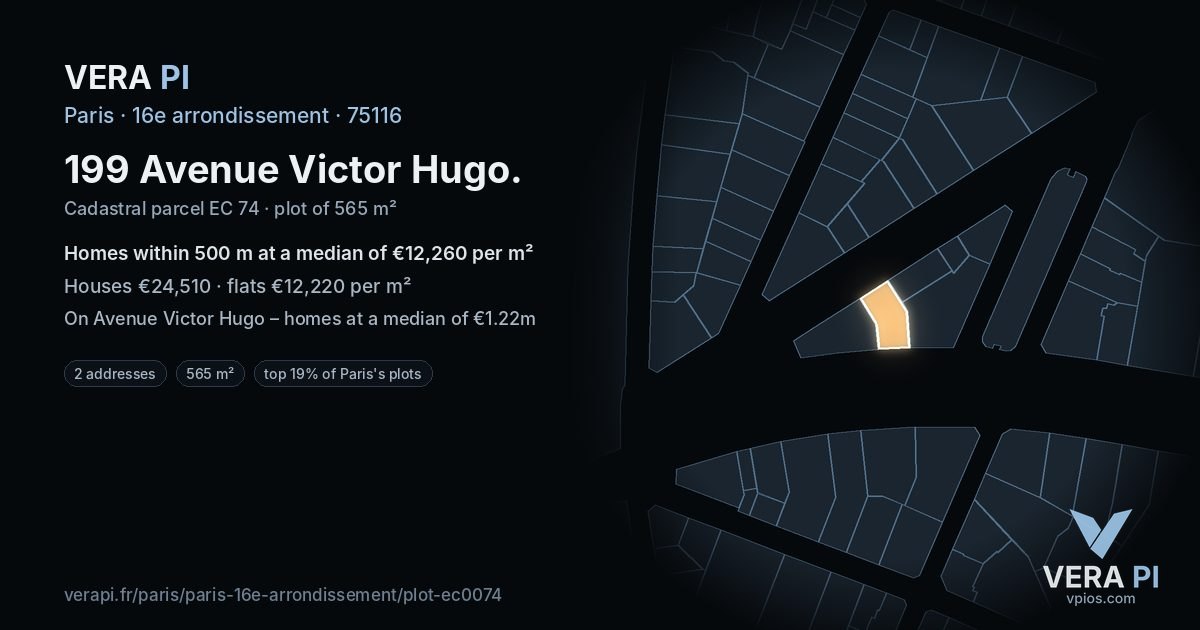 199 Avenue Victor Hugo, 16e arrondissement at night – the plot lit, the parcels around coloured by the prices near them