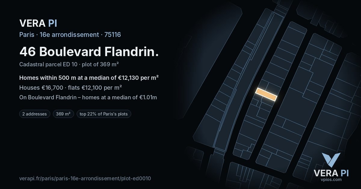46 Boulevard Flandrin, 16e arrondissement at night – the plot lit, the parcels around coloured by the prices near them