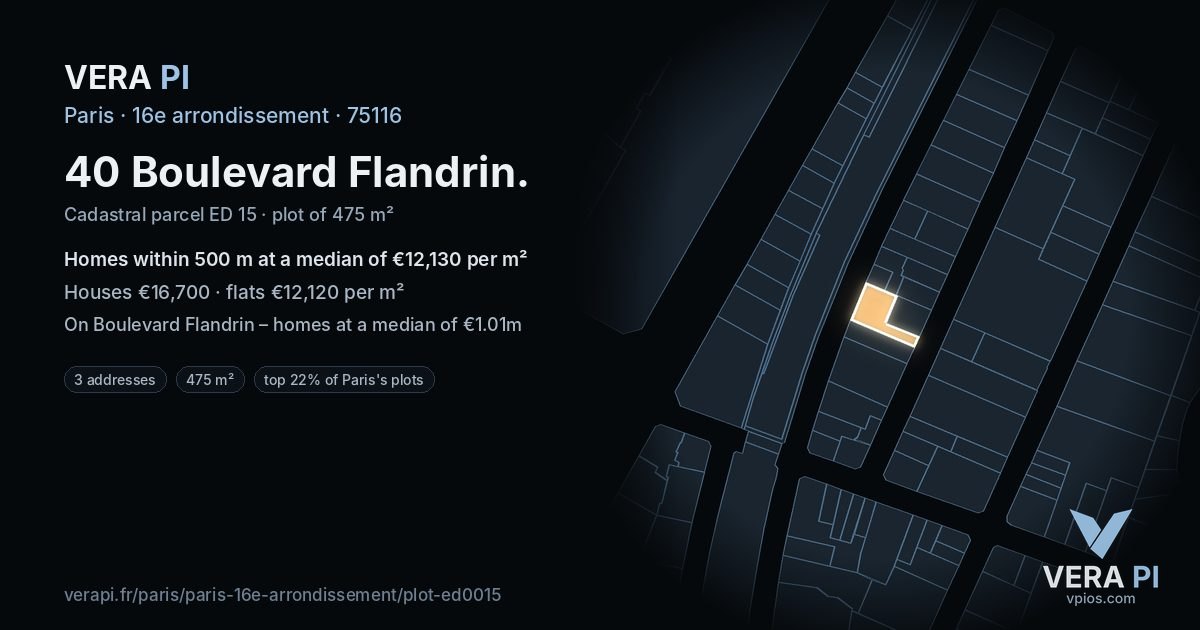 40 Boulevard Flandrin, 16e arrondissement at night – the plot lit, the parcels around coloured by the prices near them