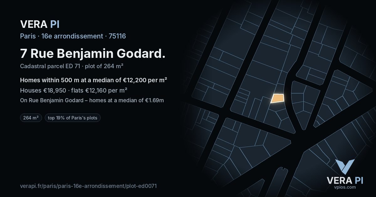 7 Rue Benjamin Godard, 16e arrondissement at night – the plot lit, the parcels around coloured by the prices near them
