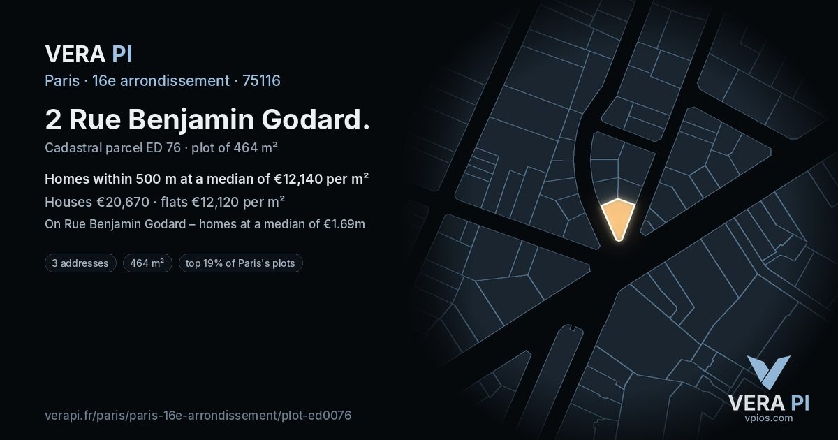 2 Rue Benjamin Godard, 16e arrondissement at night – the plot lit, the parcels around coloured by the prices near them