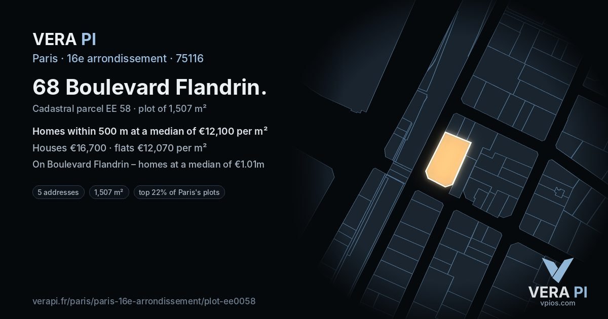 68 Boulevard Flandrin, 16e arrondissement at night – the plot lit, the parcels around coloured by the prices near them