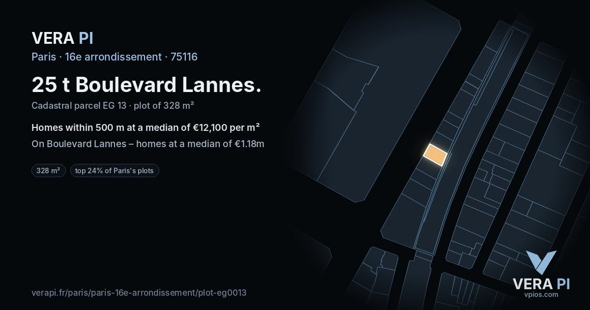 25 t Boulevard Lannes, 16e arrondissement at night – the plot lit, the parcels around coloured by the prices near them