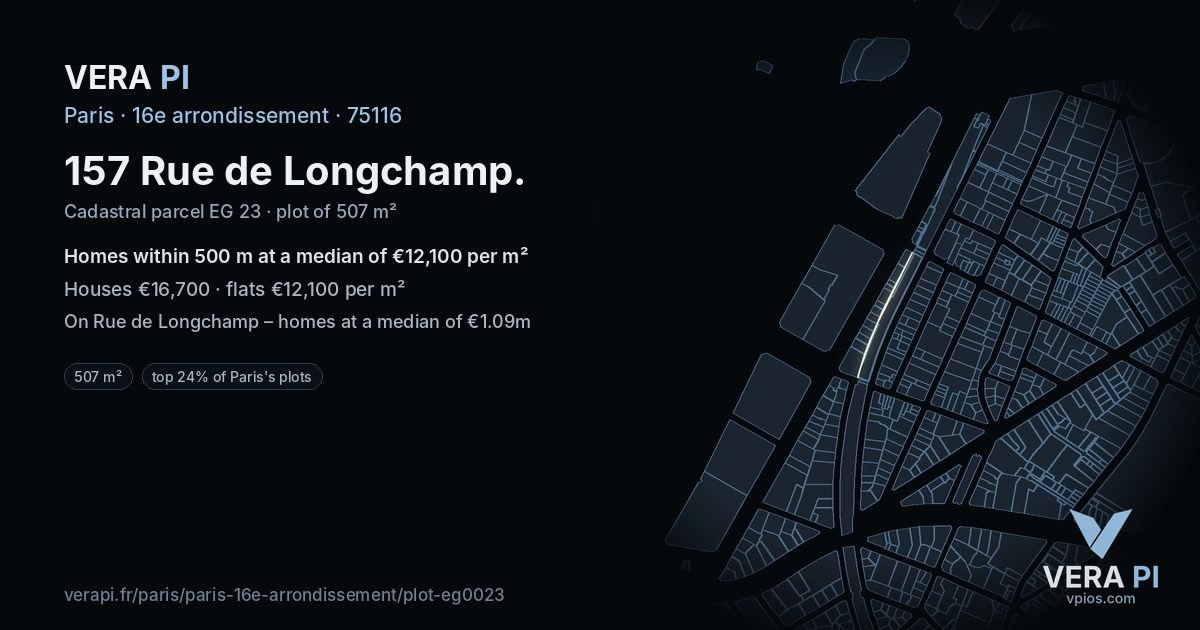 157 Rue de Longchamp, 16e arrondissement at night – the plot lit, the parcels around coloured by the prices near them