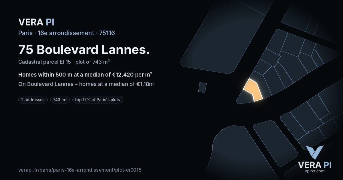 75 Boulevard Lannes, 16e arrondissement at night – the plot lit, the parcels around coloured by the prices near them