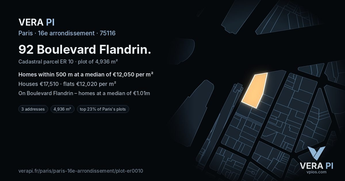 92 Boulevard Flandrin, 16e arrondissement at night – the plot lit, the parcels around coloured by the prices near them
