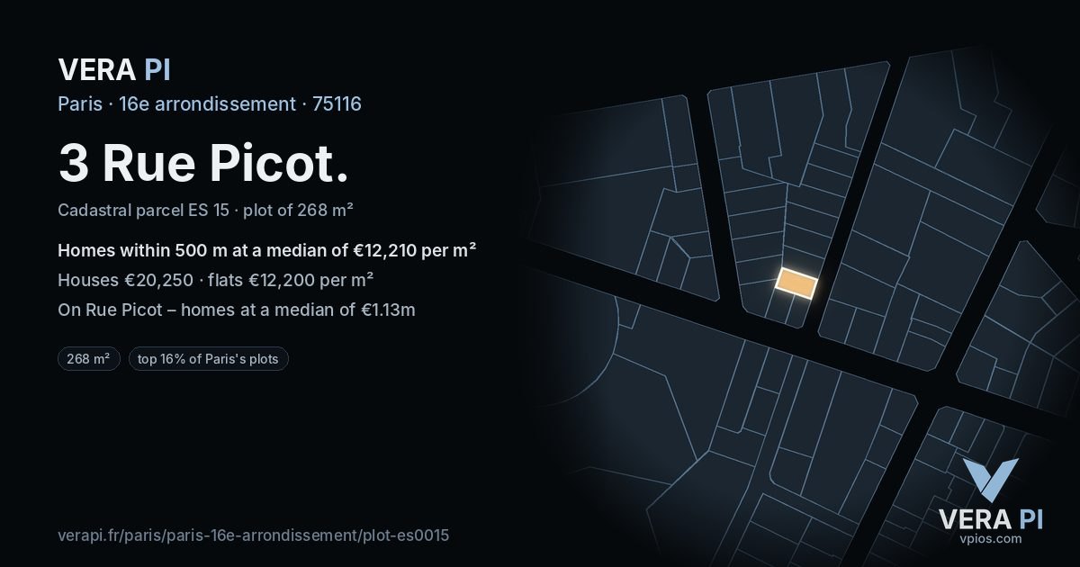 3 Rue Picot, 16e arrondissement at night – the plot lit, the parcels around coloured by the prices near them