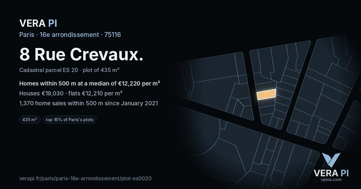 8 Rue Crevaux, 16e arrondissement at night – the plot lit, the parcels around coloured by the prices near them