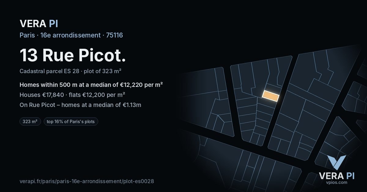 13 Rue Picot, 16e arrondissement at night – the plot lit, the parcels around coloured by the prices near them