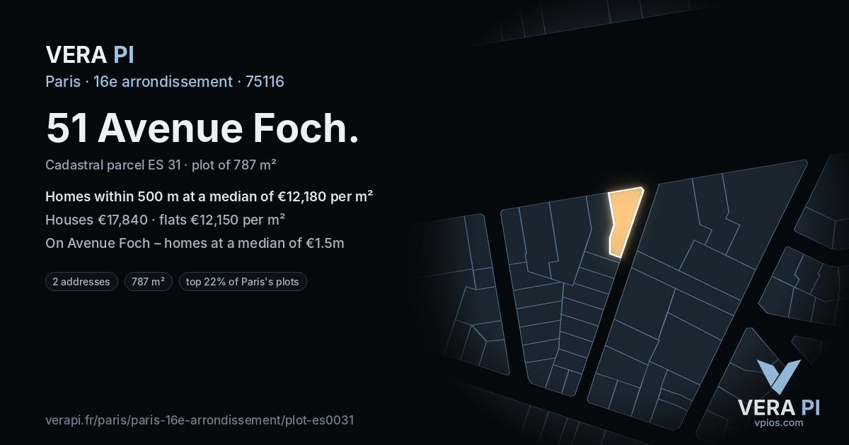 51 Avenue Foch, 16e arrondissement at night – the plot lit, the parcels around coloured by the prices near them