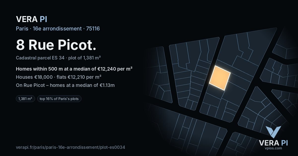 8 Rue Picot, 16e arrondissement at night – the plot lit, the parcels around coloured by the prices near them