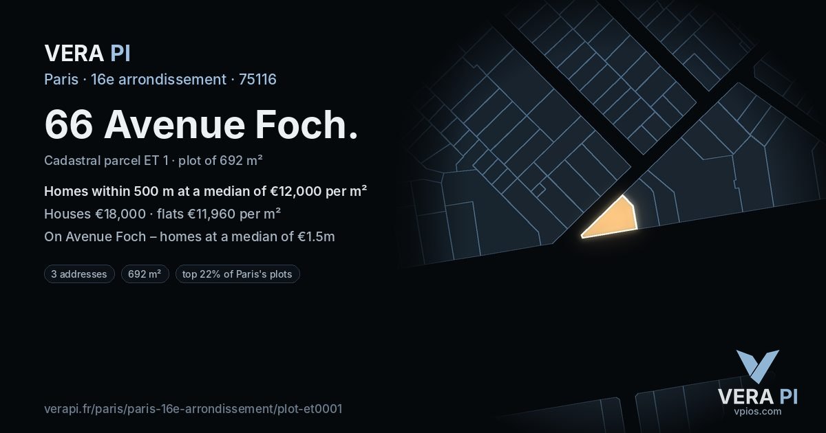 66 Avenue Foch, 16e arrondissement at night – the plot lit, the parcels around coloured by the prices near them