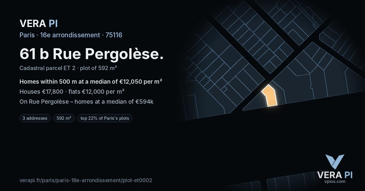 61 b Rue Pergolèse, 16e arrondissement at night – the plot lit, the parcels around coloured by the prices near them