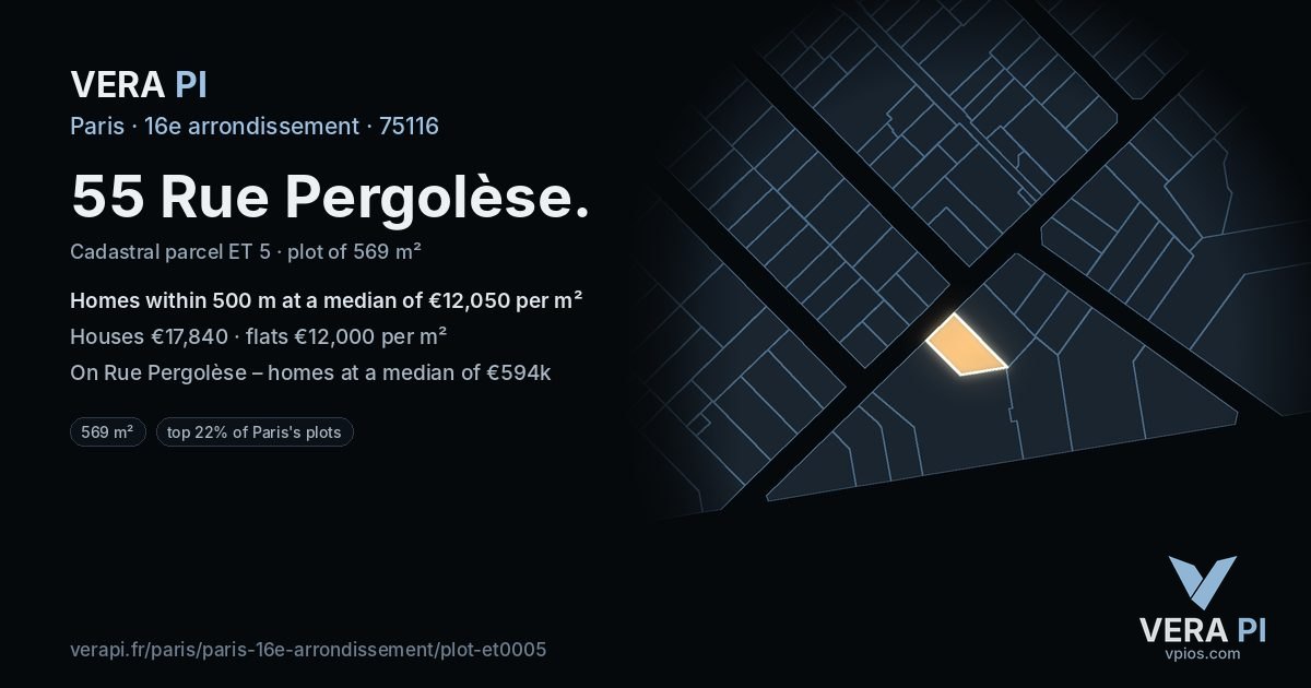 55 Rue Pergolèse, 16e arrondissement at night – the plot lit, the parcels around coloured by the prices near them