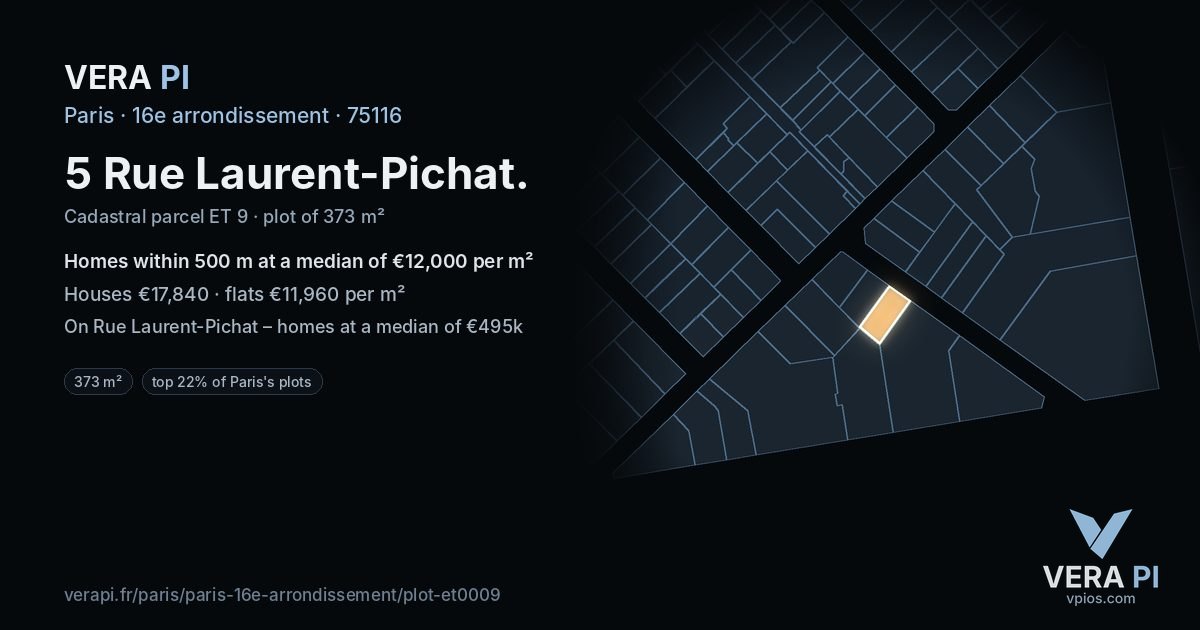 5 Rue Laurent-Pichat, 16e arrondissement at night – the plot lit, the parcels around coloured by the prices near them