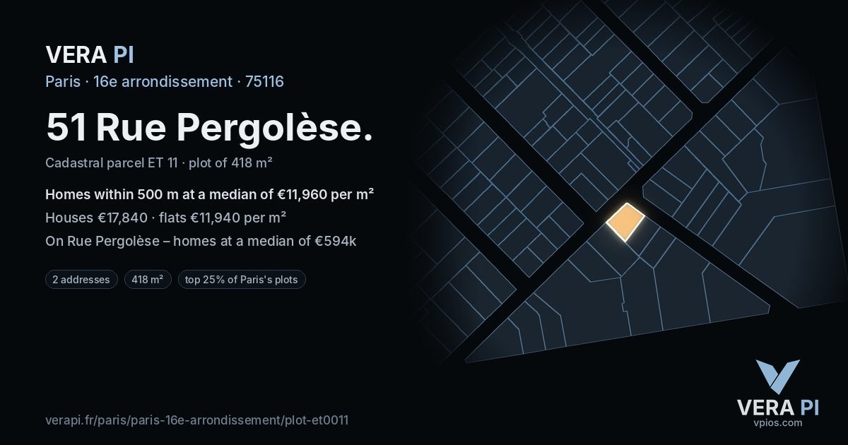 51 Rue Pergolèse, 16e arrondissement at night – the plot lit, the parcels around coloured by the prices near them