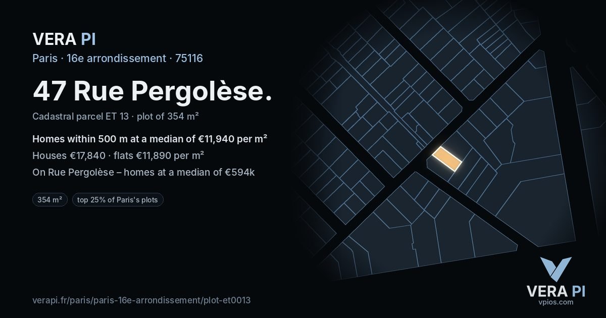 47 Rue Pergolèse, 16e arrondissement at night – the plot lit, the parcels around coloured by the prices near them