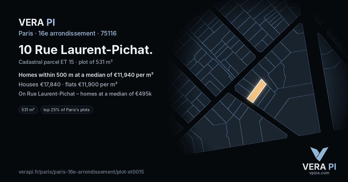 10 Rue Laurent-Pichat, 16e arrondissement at night – the plot lit, the parcels around coloured by the prices near them
