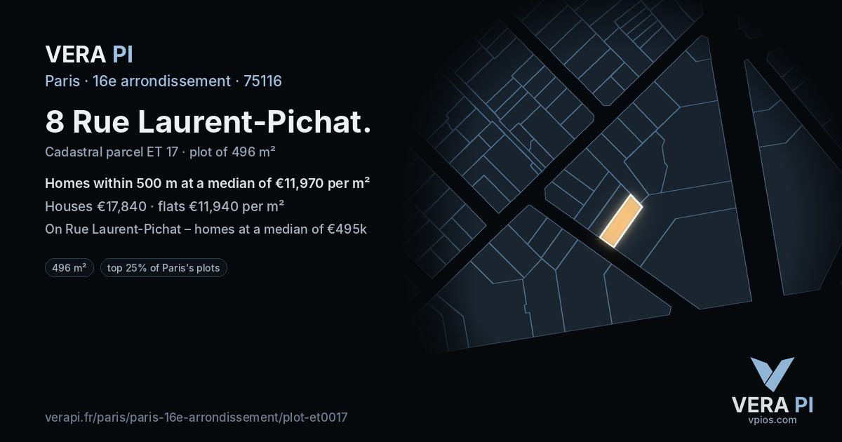 8 Rue Laurent-Pichat, 16e arrondissement at night – the plot lit, the parcels around coloured by the prices near them