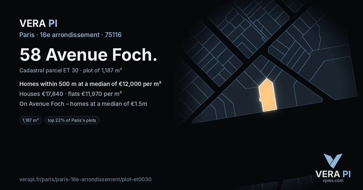 58 Avenue Foch, 16e arrondissement at night – the plot lit, the parcels around coloured by the prices near them