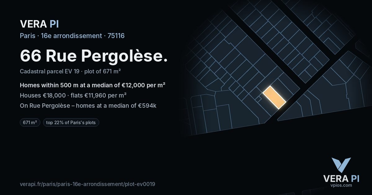 66 Rue Pergolèse, 16e arrondissement at night – the plot lit, the parcels around coloured by the prices near them