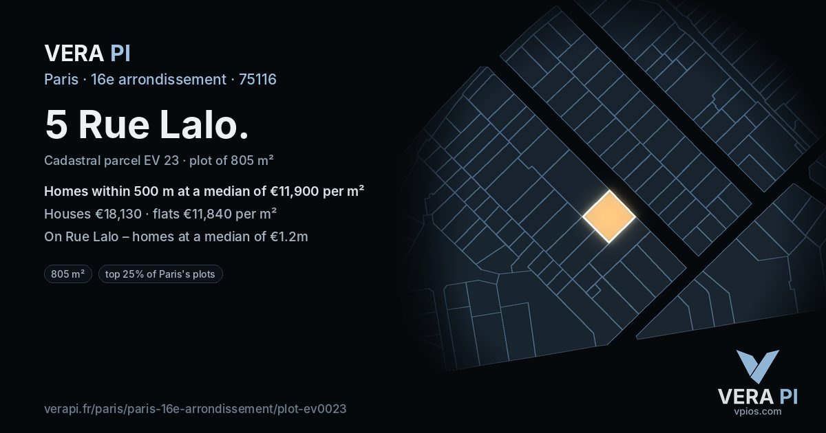 5 Rue Lalo, 16e arrondissement at night – the plot lit, the parcels around coloured by the prices near them