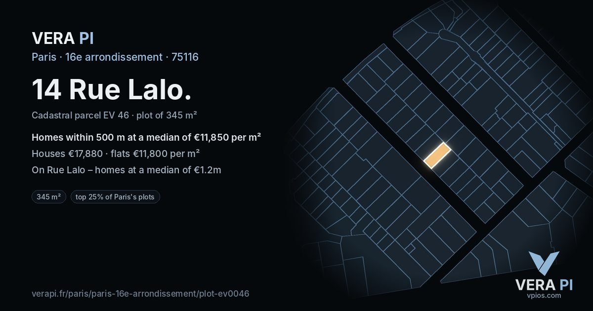 14 Rue Lalo, 16e arrondissement at night – the plot lit, the parcels around coloured by the prices near them