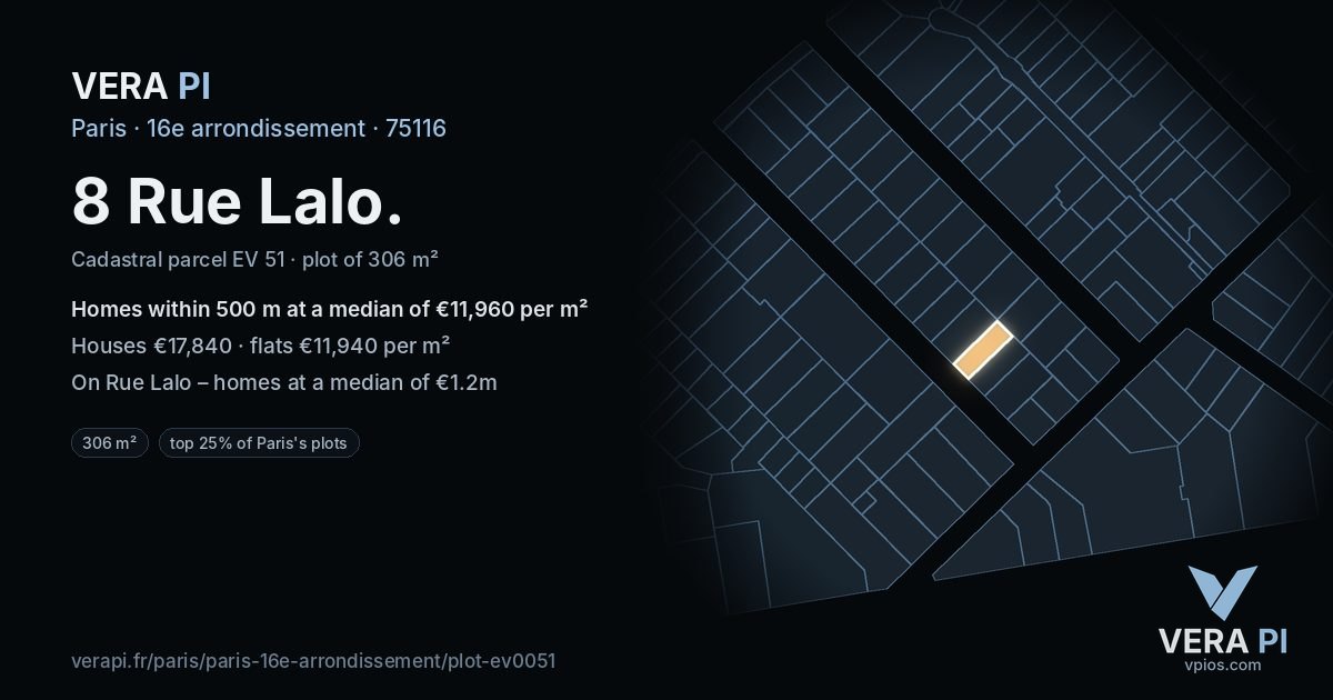 8 Rue Lalo, 16e arrondissement at night – the plot lit, the parcels around coloured by the prices near them