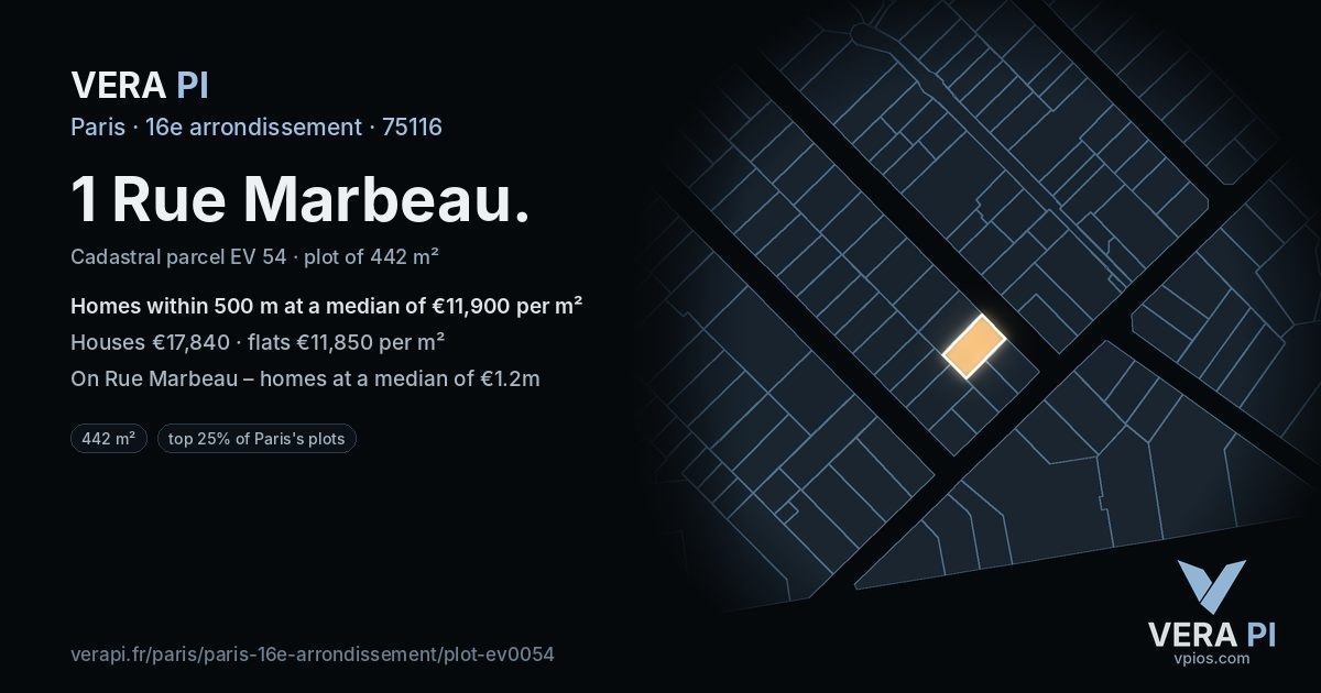 1 Rue Marbeau, 16e arrondissement at night – the plot lit, the parcels around coloured by the prices near them