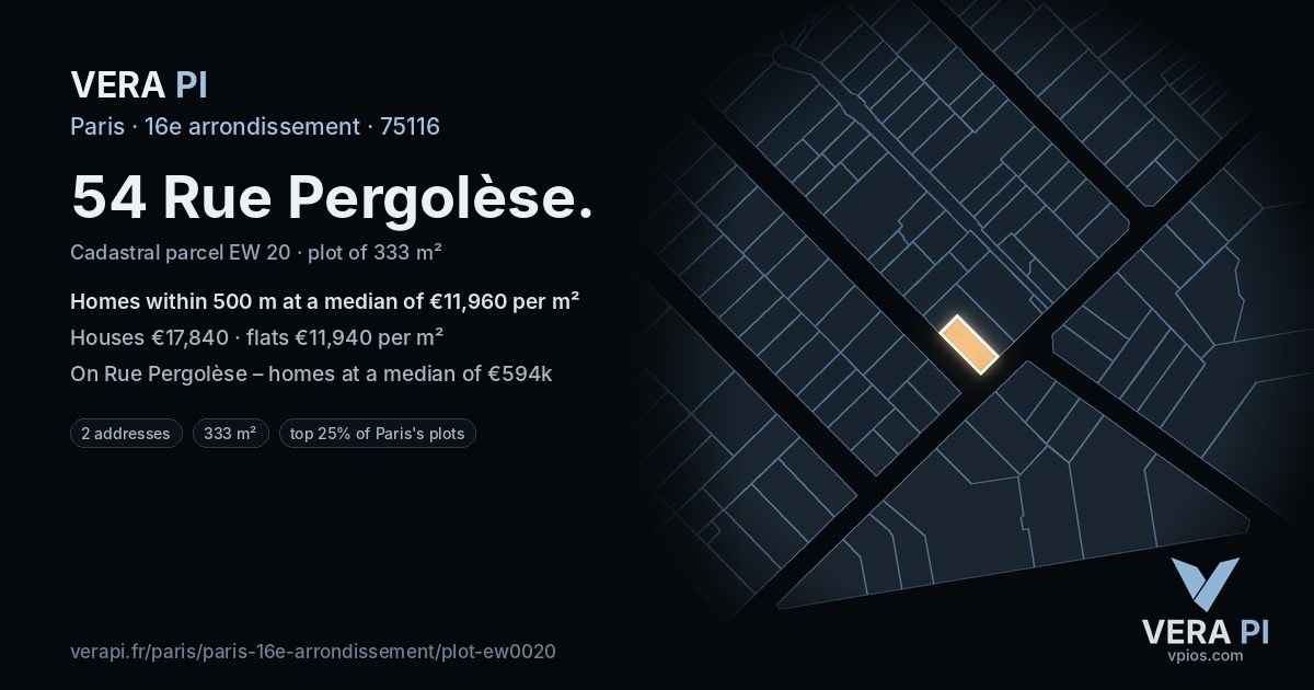54 Rue Pergolèse, 16e arrondissement at night – the plot lit, the parcels around coloured by the prices near them