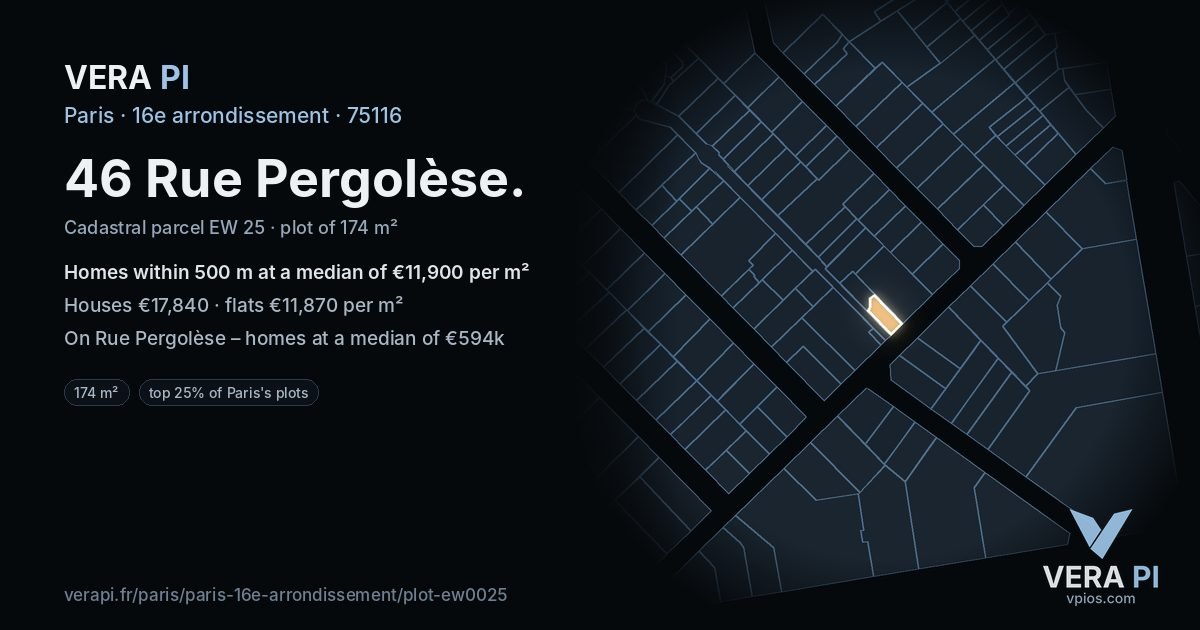 46 Rue Pergolèse, 16e arrondissement at night – the plot lit, the parcels around coloured by the prices near them