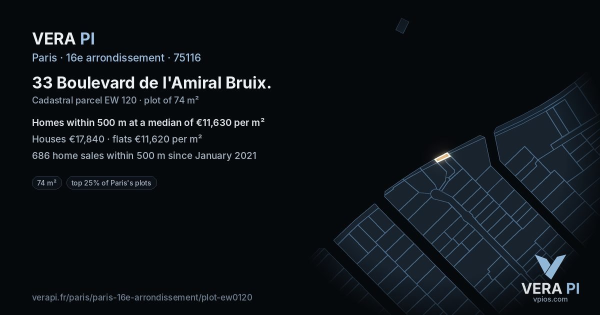 33 Boulevard de l'Amiral Bruix, 16e arrondissement at night – the plot lit, the parcels around coloured by the prices near them