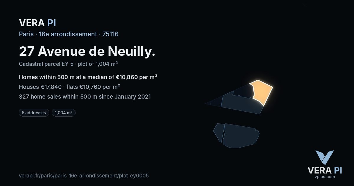 27 Avenue de Neuilly, 16e arrondissement at night – the plot lit, the parcels around coloured by the prices near them