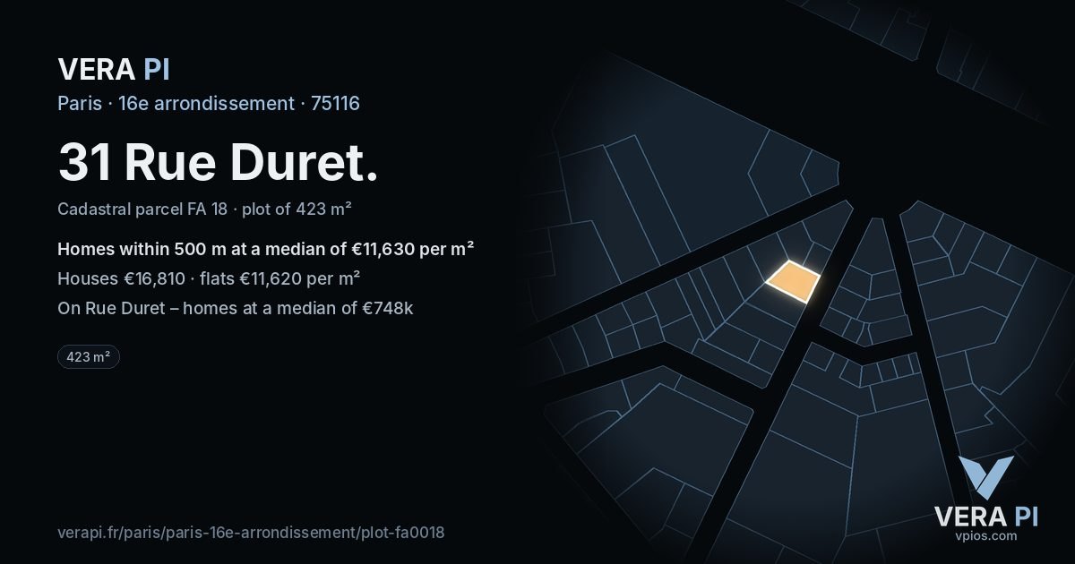 31 Rue Duret, 16e arrondissement at night – the plot lit, the parcels around coloured by the prices near them