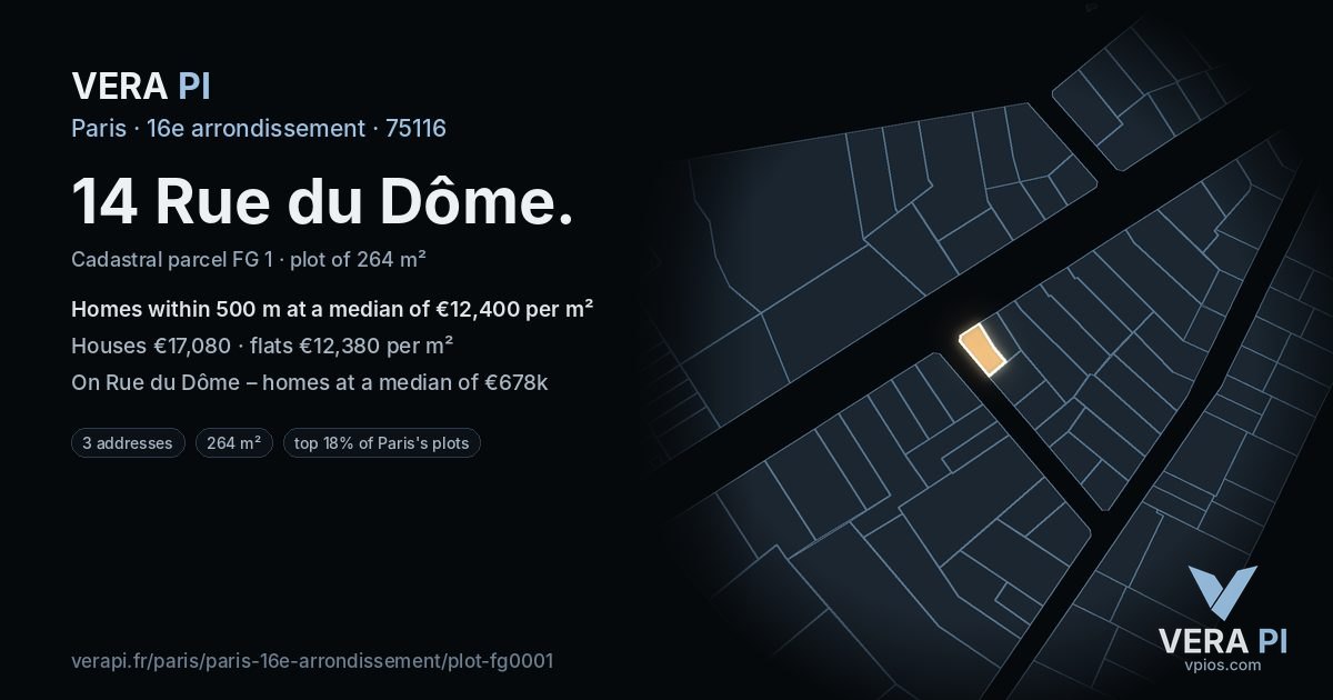 14 Rue du Dôme, 16e arrondissement at night – the plot lit, the parcels around coloured by the prices near them