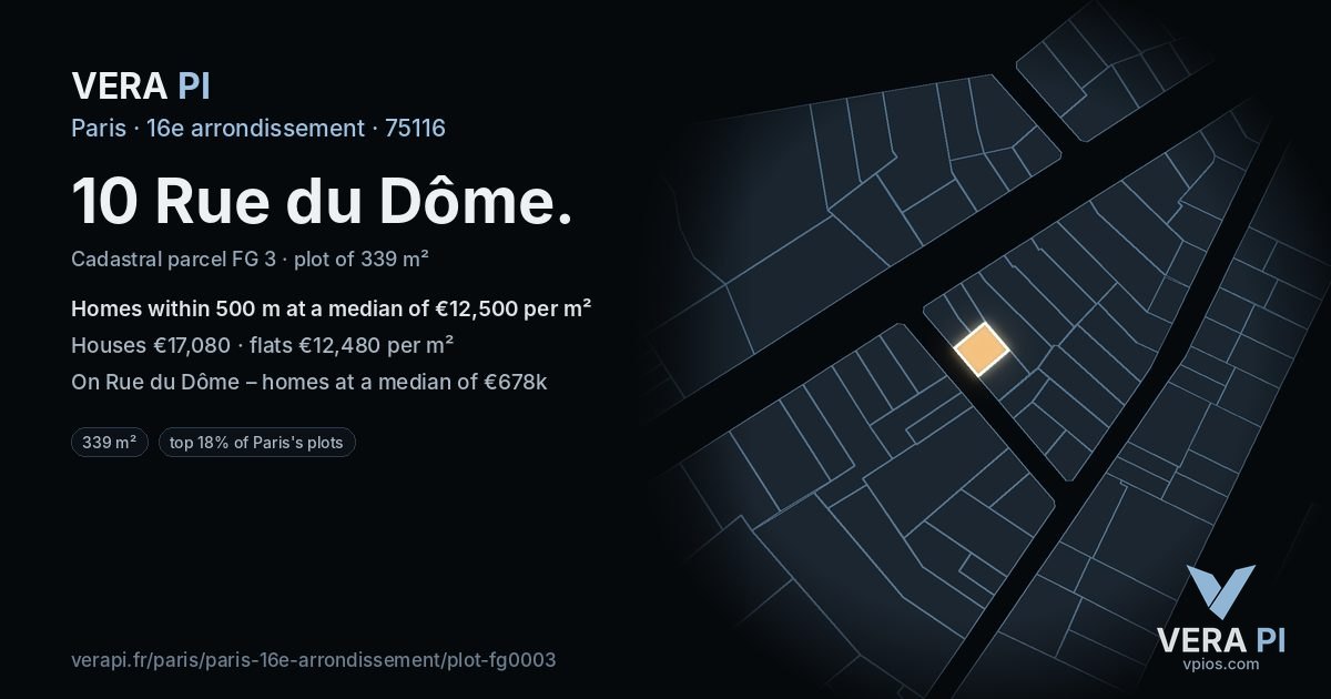 10 Rue du Dôme, 16e arrondissement at night – the plot lit, the parcels around coloured by the prices near them
