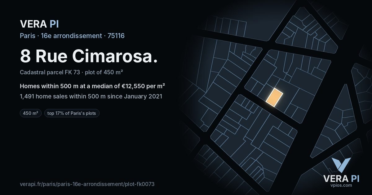 8 Rue Cimarosa, 16e arrondissement at night – the plot lit, the parcels around coloured by the prices near them